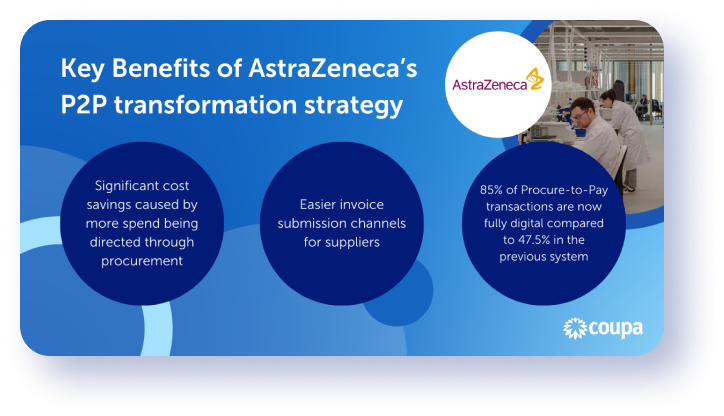 Why AstraZeneca Transformed their Procure-to-Pay Process